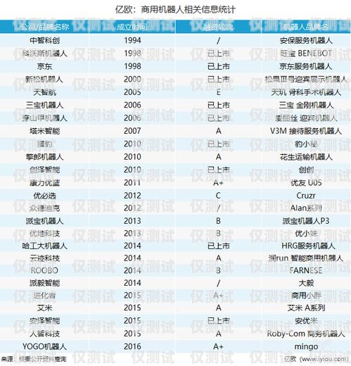 探索中國電話機器人價格表最新動態中國電話機器人價格表最新款