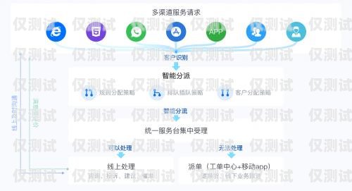 吉林語音外呼系統線路，助力企業高效溝通與發展語音外呼平臺