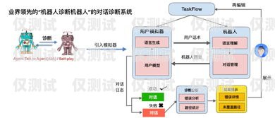 電話機器人架構圖圖解，深入剖析其技術原理與應用優勢電話機器人架構圖圖解大全