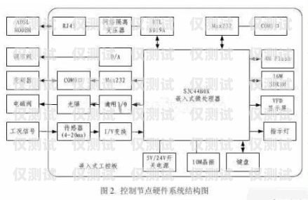 電話機器人架構圖圖解，深入剖析其技術原理與應用優勢電話機器人架構圖圖解大全
