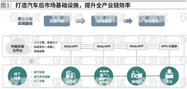 合肥網絡外呼系統公司，助力企業高效溝通與發展合肥電話外呼系統