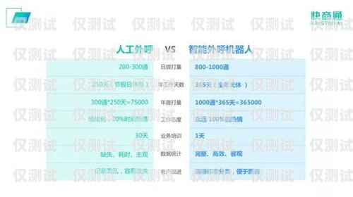 云南AI外呼電話機(jī)器人穩(wěn)定嗎？全面解析與探討云南ai外呼電話機(jī)器人穩(wěn)定嗎安全嗎