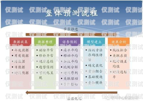 蕪湖電銷外呼系統(tǒng)哪家強？全面解析與推薦蕪湖呼叫中心