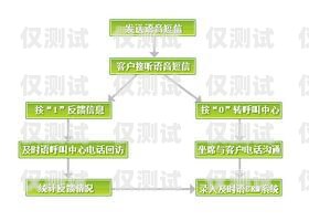 蕪湖電銷外呼系統(tǒng)哪家強？全面解析與推薦蕪湖呼叫中心