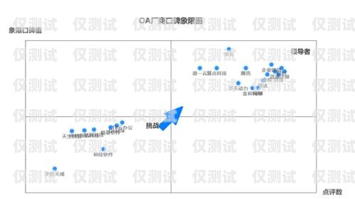青島電銷外呼系統(tǒng)排名，如何選擇適合企業(yè)的高效工具青島外呼公司