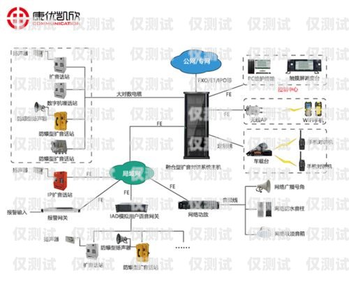 如何做外呼電話系統如何做外呼電話系統設計