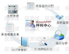 如何做外呼電話系統如何做外呼電話系統設計