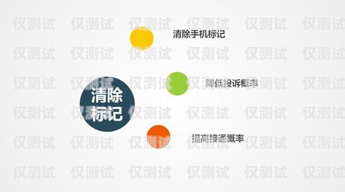 外呼系統顯示真實號碼會被封號？真相大揭秘外呼系統封號嗎