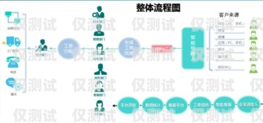 客服外呼系統(tǒng)在教培行業(yè)的應(yīng)用與優(yōu)勢客服外呼系統(tǒng)教培內(nèi)容