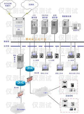 T3CC外呼系統(tǒng)的使用指南t3cc呼叫中心