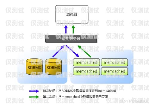 北京axb外呼系統穩定嗎？深度解析與探討axb外呼小號