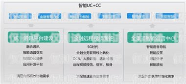 蘇林通訊電銷卡，助力企業(yè)高效溝通的得力助手蘇林通訊電銷卡怎么用