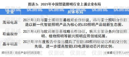 南京不記名電銷卡代理，機遇與挑戰并存南京電銷卡辦理