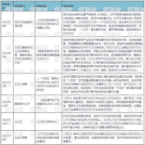 廊坊白名單電銷卡價格，市場現狀與影響因素分析