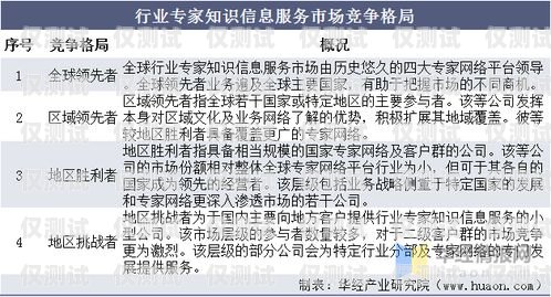 廊坊白名單電銷卡價格，市場現狀與影響因素分析