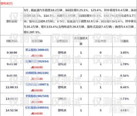 廊坊白名單電銷卡價格，市場現狀與影響因素分析