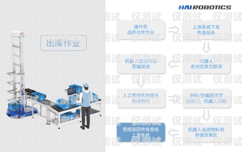 預警外呼系統，提升效率與精準度的創新解決方案預警外呼系統的作用