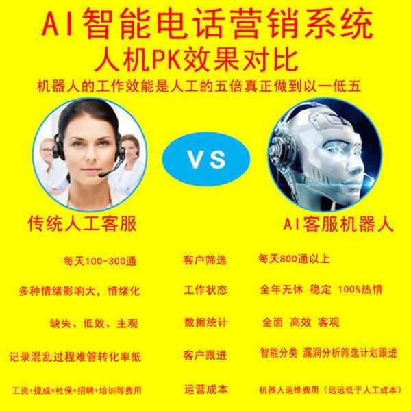 電話機(jī)器人一套的價(jià)格昂貴(買一臺(tái)智能機(jī)器人多少錢)