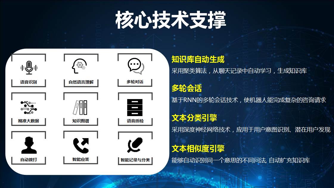 智能硅語電話機(jī)器人(電話人工智能機(jī)器人)