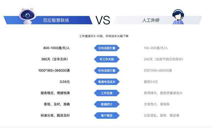 廣州電話機器人軟件(廣州智能機器人有限公司)