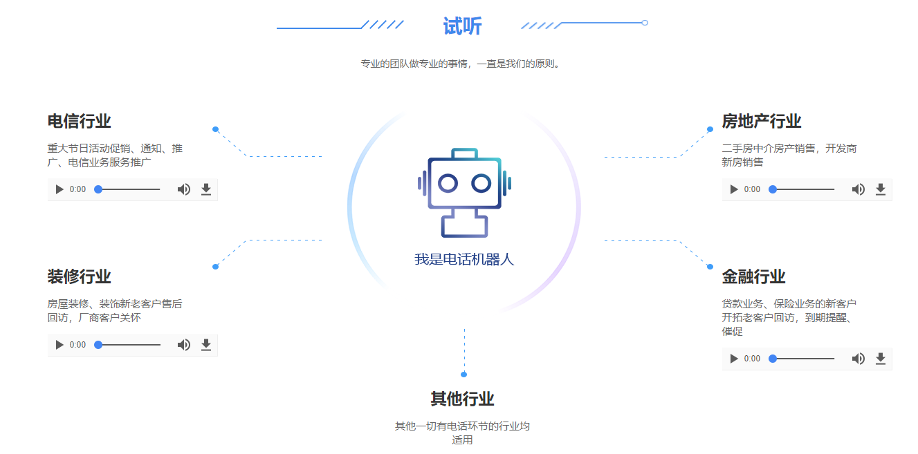 ai電話銷售機(jī)器人怎么樣(ai智能機(jī)器人電話營銷)
