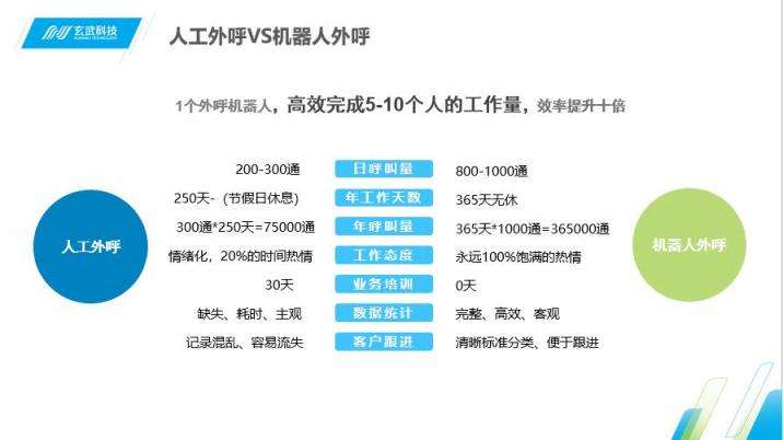 智能電話銷售機(jī)器人介紹(智能機(jī)器人電話銷售多少錢(qián))