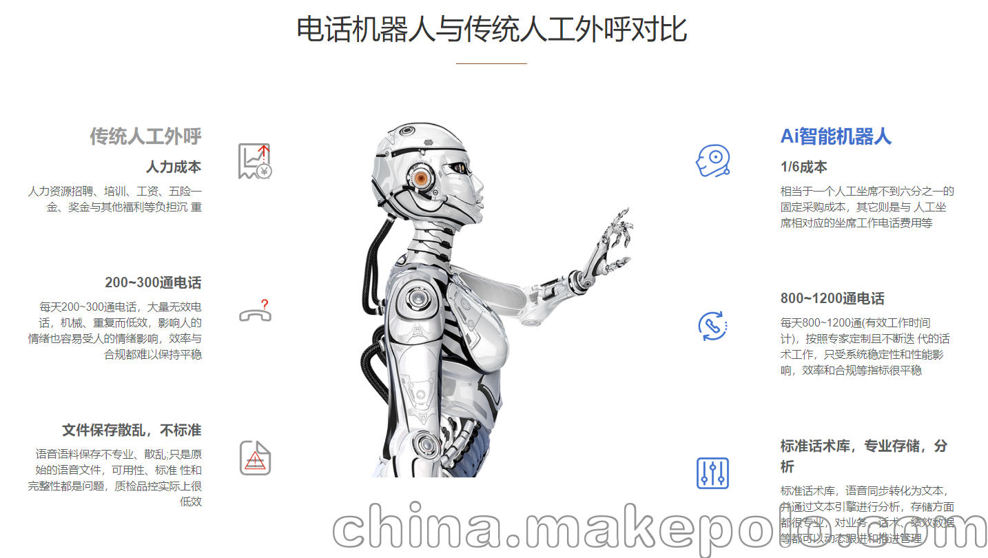電話機(jī)器人語(yǔ)音對(duì)接技術(shù)(智能語(yǔ)音對(duì)話機(jī)器人怎么聯(lián)網(wǎng))