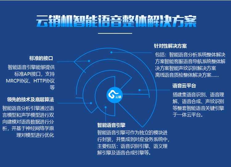 云企呼曉芯智能電話機器人(小云ai智能語音機器人)