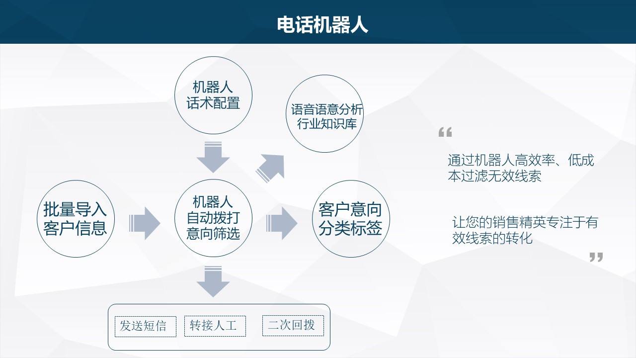 電話機(jī)器人怎么樣誰用過(電話機(jī)器人哪個(gè)最好)