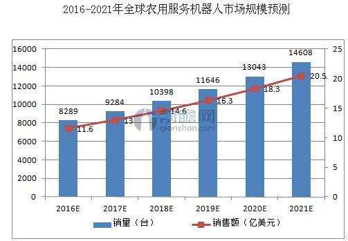 智能電話機器人行業前景(電話機器人排名)