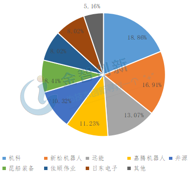 智能電話機器人行業前景(電話機器人排名)