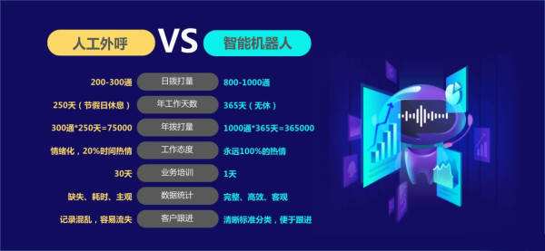 隨州智能應答電話機器人怎么樣(隨州智能應答電話機器人怎么樣了)