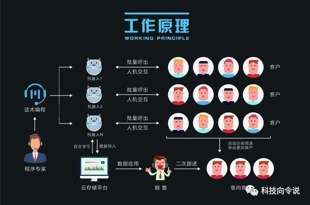 許昌防封號電話機(jī)器人(許昌機(jī)器人生產(chǎn)廠家)