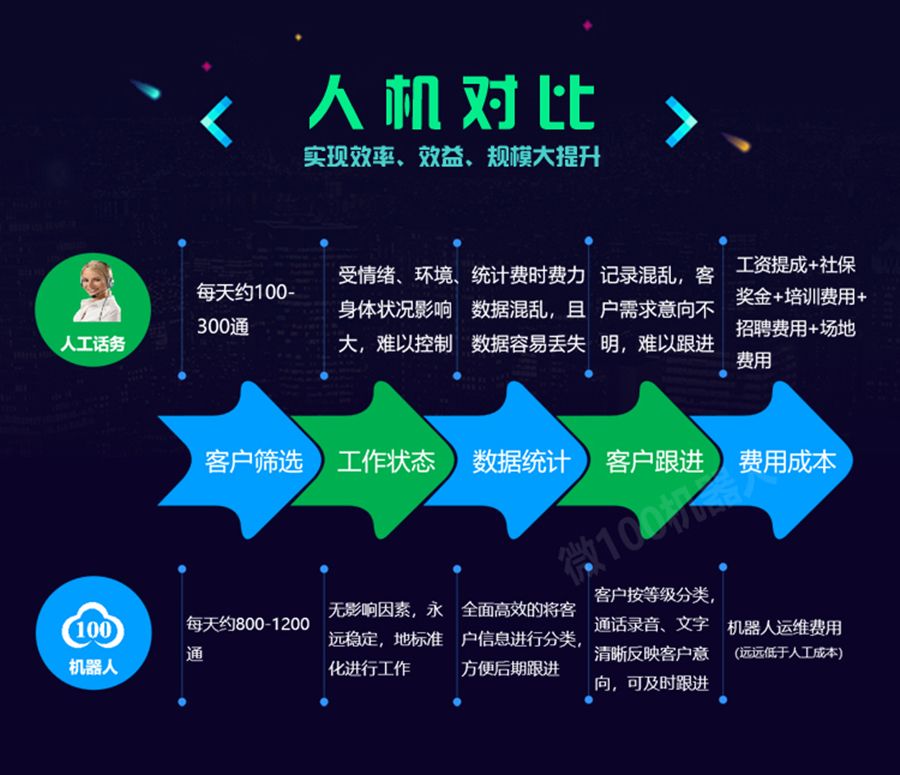 關(guān)于安來(lái)客電話機(jī)器人價(jià)格的信息