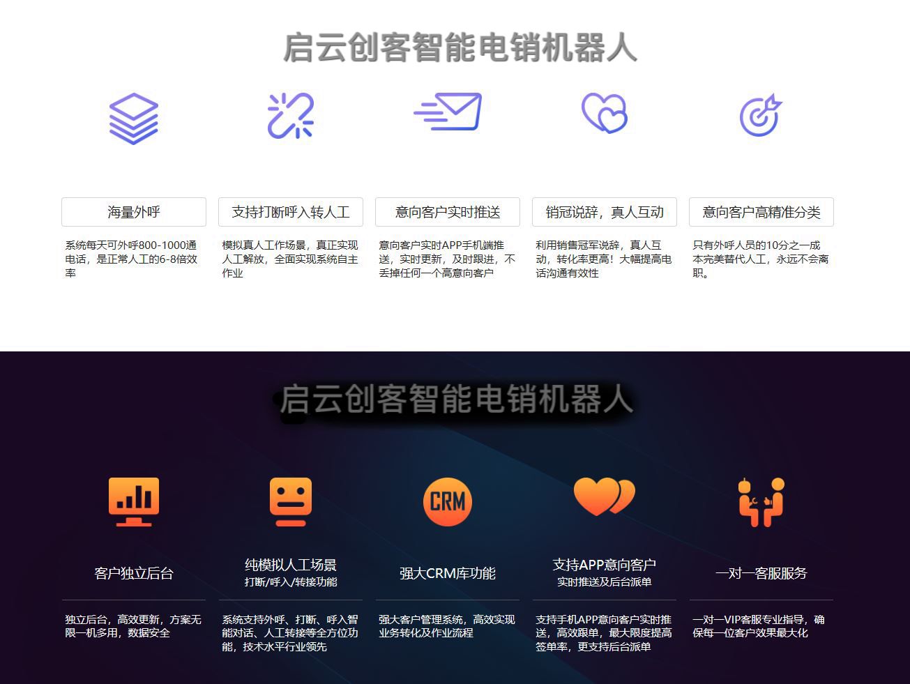 黔東南州智能電話機器人適用范圍的簡單介紹