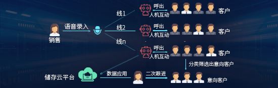 電話機(jī)器人下載地址(電話機(jī)器人電話機(jī)器人)