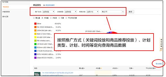 曉芯電話機(jī)器人關(guān)鍵詞排名報表(杭州曉芯智能電話機(jī)器人)