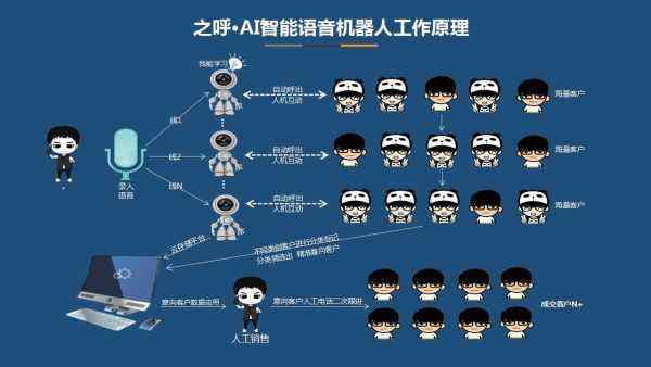 電話機(jī)器人的缺點(diǎn)(電話機(jī)器人的弊端)