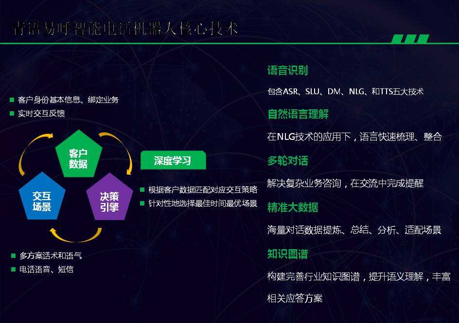周口防封號(hào)電話機(jī)器人哪家專業(yè)(周口防封號(hào)電話機(jī)器人哪家專業(yè)的好)
