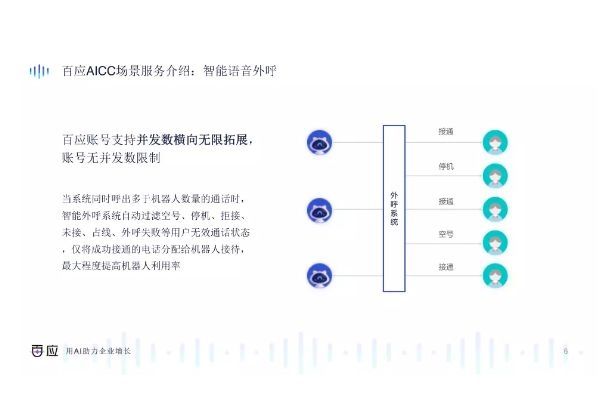 雷州電話銷售機器人批發(雷州電話銷售機器人批發廠家)