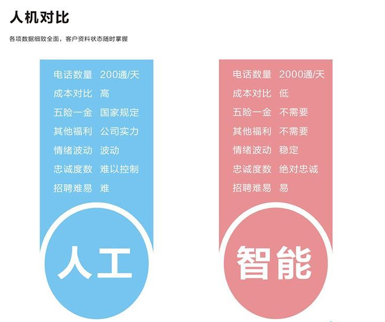 銅梁電話機器人系統(tǒng)(銅梁電話機器人系統(tǒng)設計)