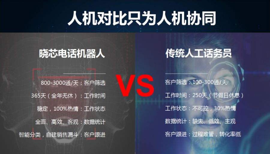 銅梁電話機器人系統(tǒng)(銅梁電話機器人系統(tǒng)設計)