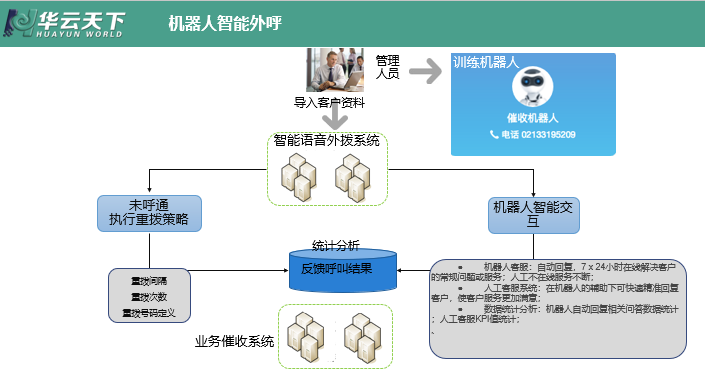 騰德科技智能電話機器人(騰云智聯(lián)機器人說明書)