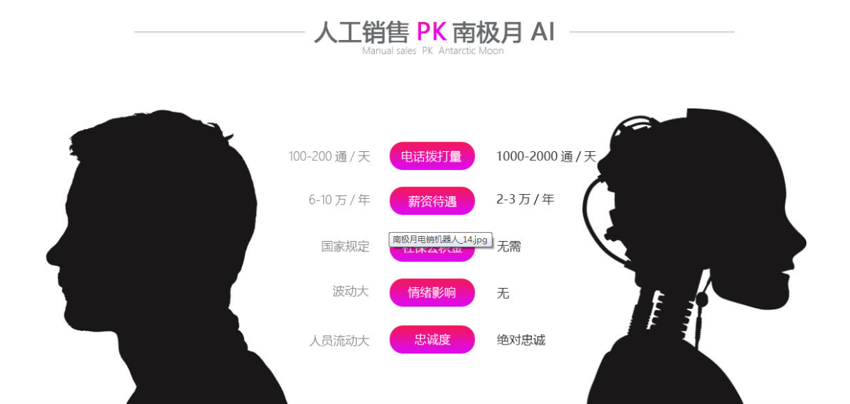 電話機(jī)器人一年大概要多少錢(一個(gè)機(jī)器人大概多少錢)