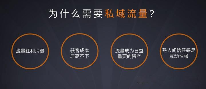 私域流量電話機(jī)器人(私域流量服務(wù))