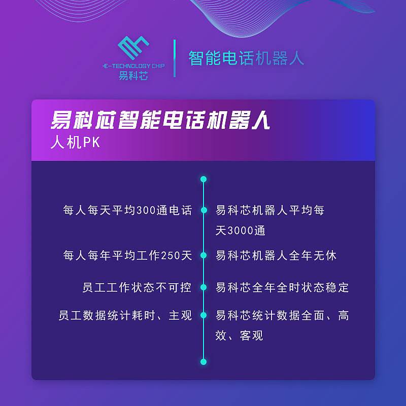 衢州全域留客智能電話機器人(衢州全域留客智能電話機器人怎么樣)