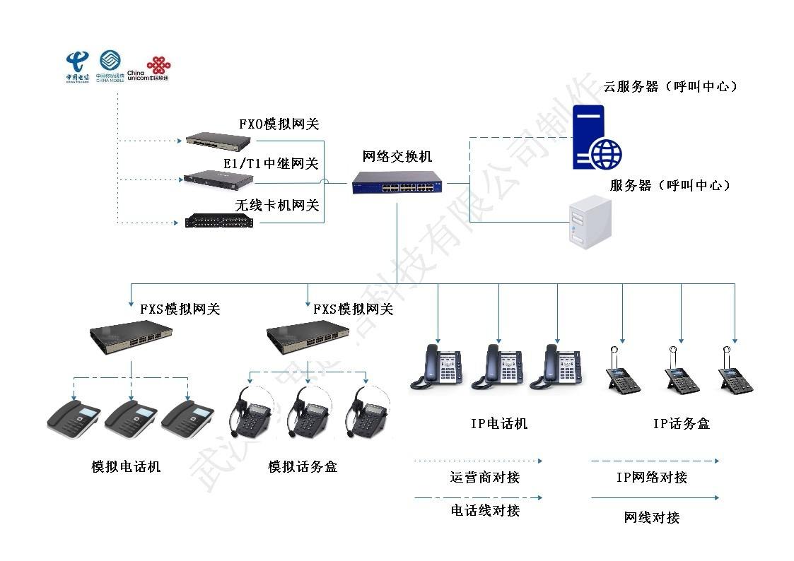 電話機器人系統開發原理(電話機器人系統搭建)
