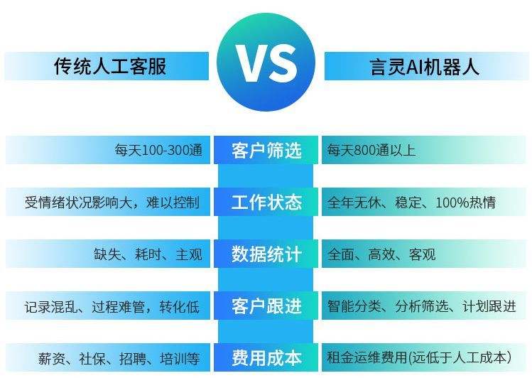 天津人工智能電話電銷機(jī)器人排名(智能電話銷售機(jī)器人)
