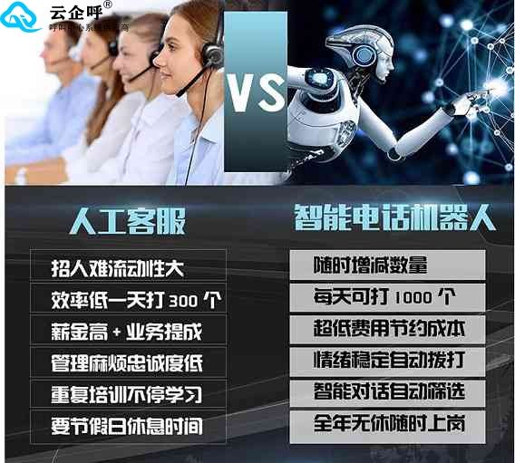 電話(huà)機(jī)器人代理優(yōu)勢(shì)(電話(huà)機(jī)器人代理優(yōu)勢(shì)有哪些)