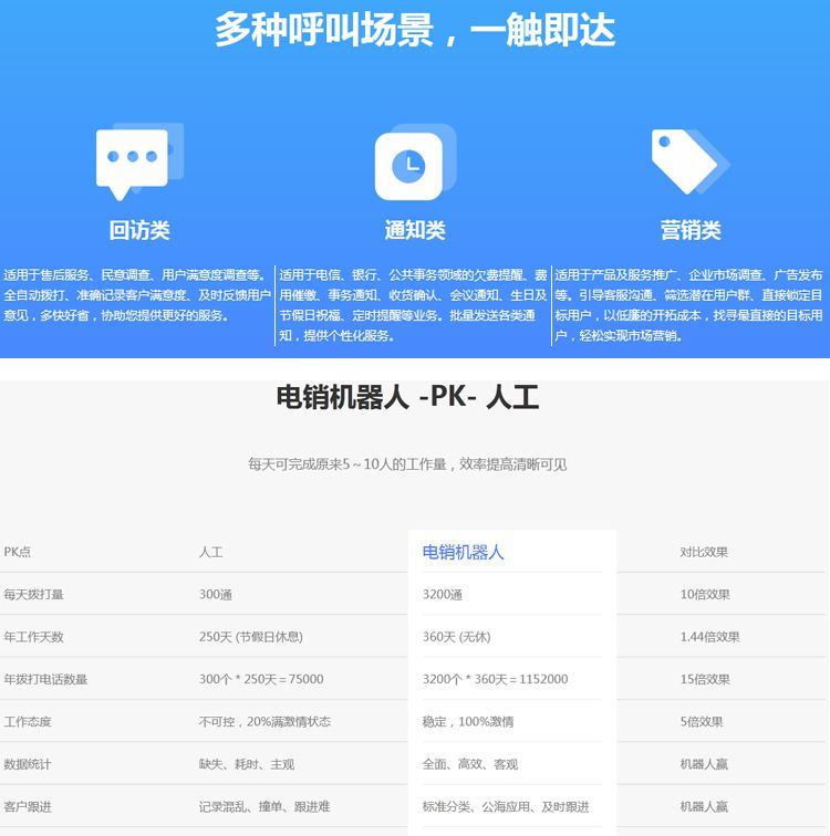 電話(huà)電銷(xiāo)外呼機(jī)器人(外呼機(jī)器人價(jià)格)